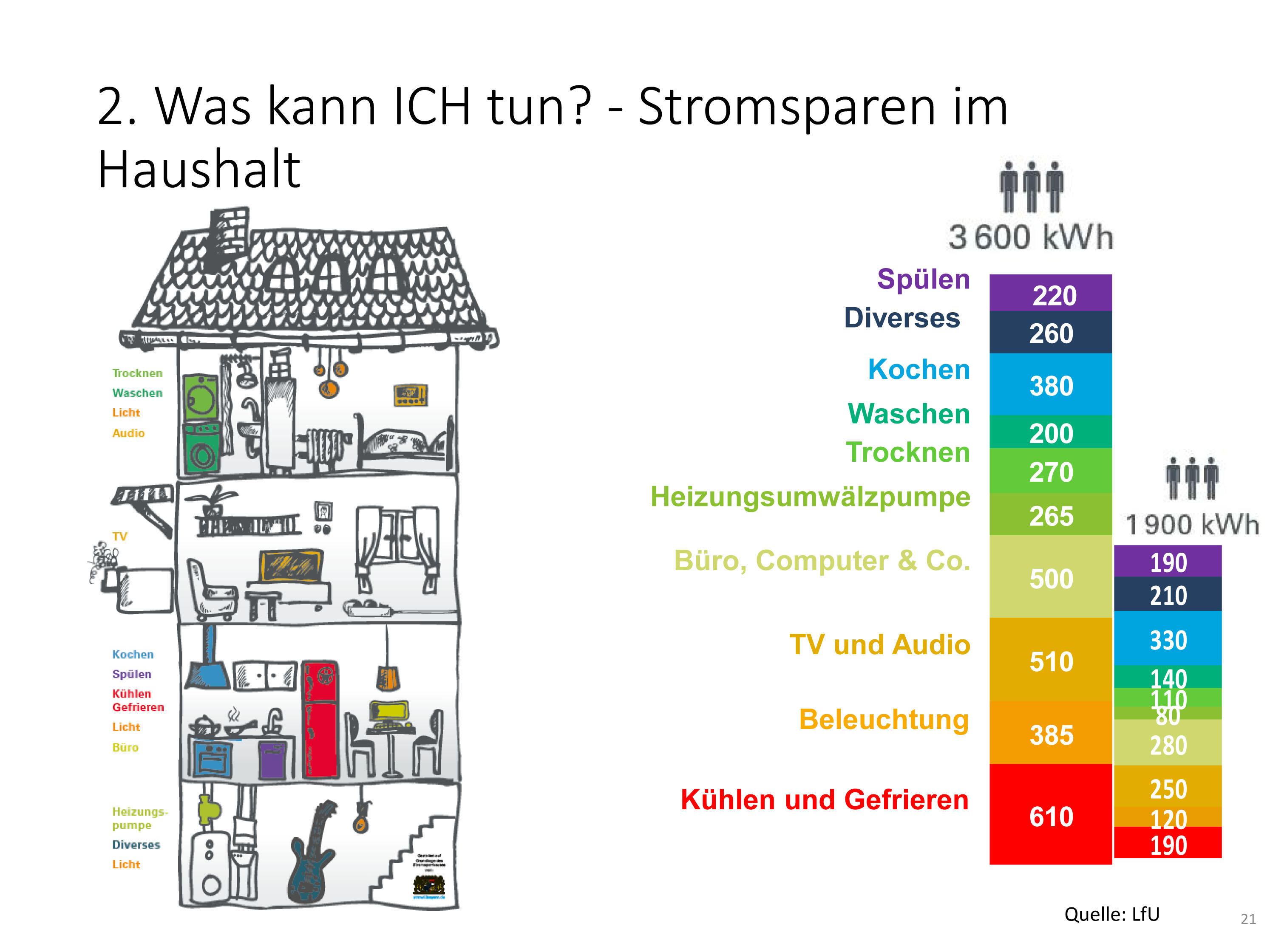 blanko-vortrag-zur-energiewende4592674