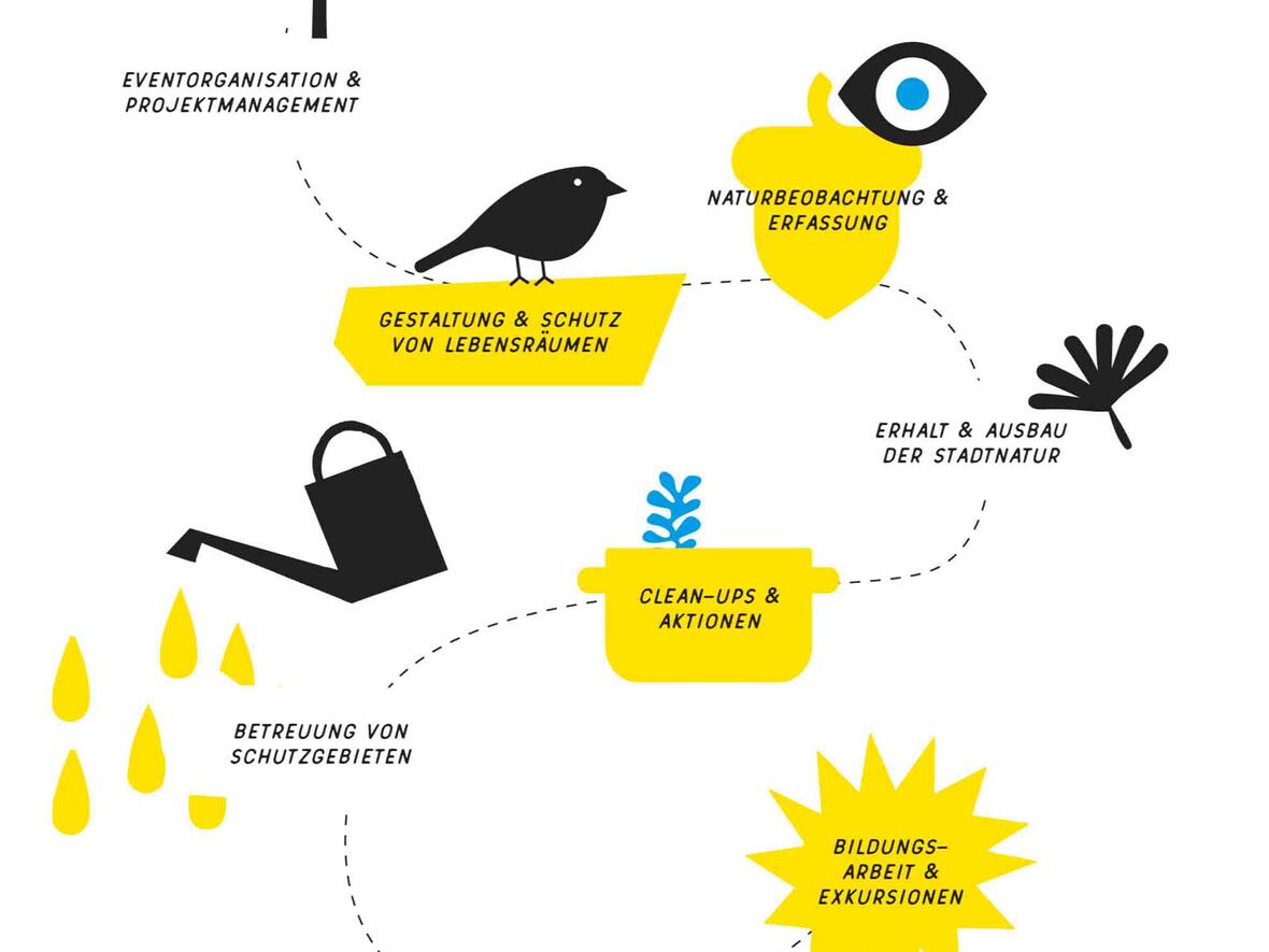 GoNature: Der Plattform geht es um den Wert biologischer Vielfalt. (Grafik: GoNature)