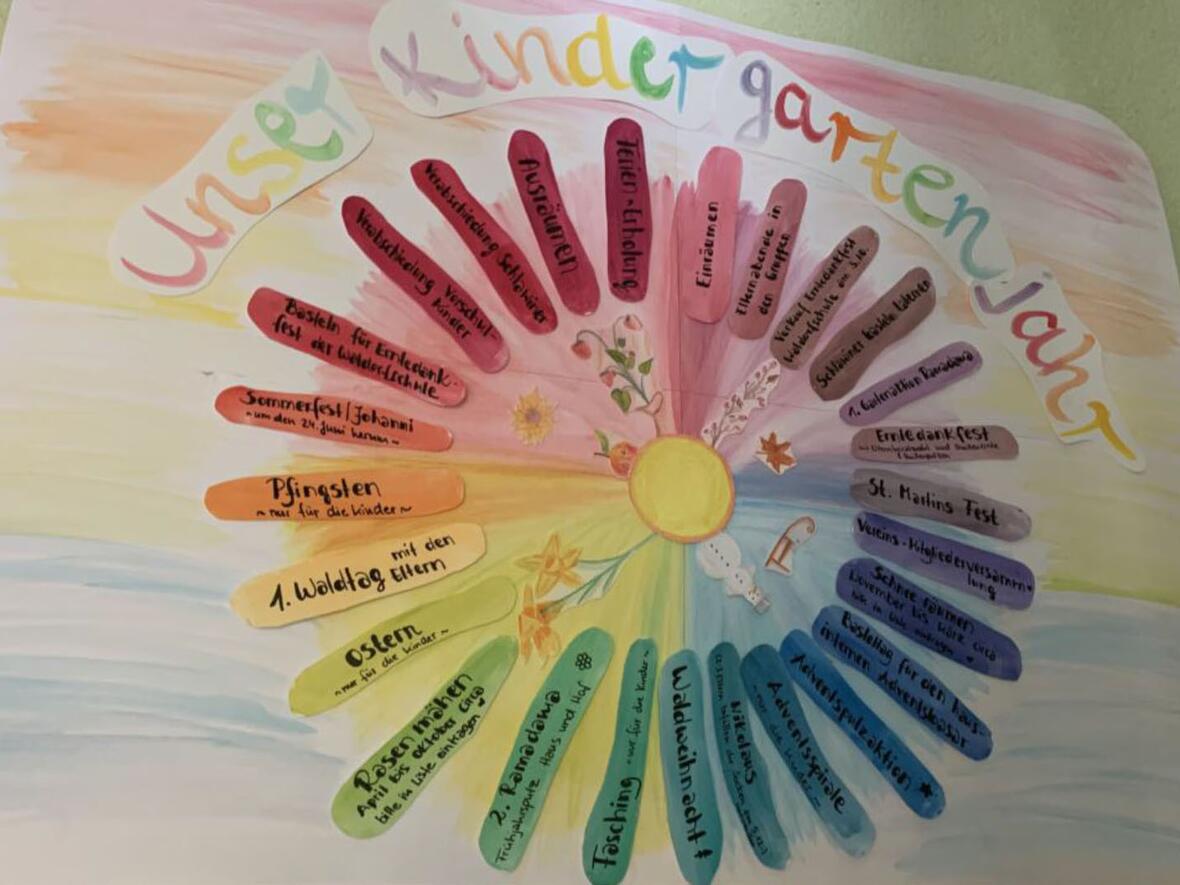 Der Jahreskreis und der nachhaltige Umgang mit Ressourcen ist der Einrichtung sehr wichtig. (Foto: Kindergarten "Lebensraum"/ Aichach)