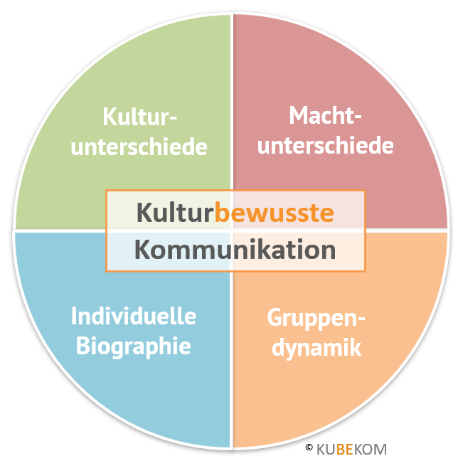 kulturbewusste-kommunikation4793235