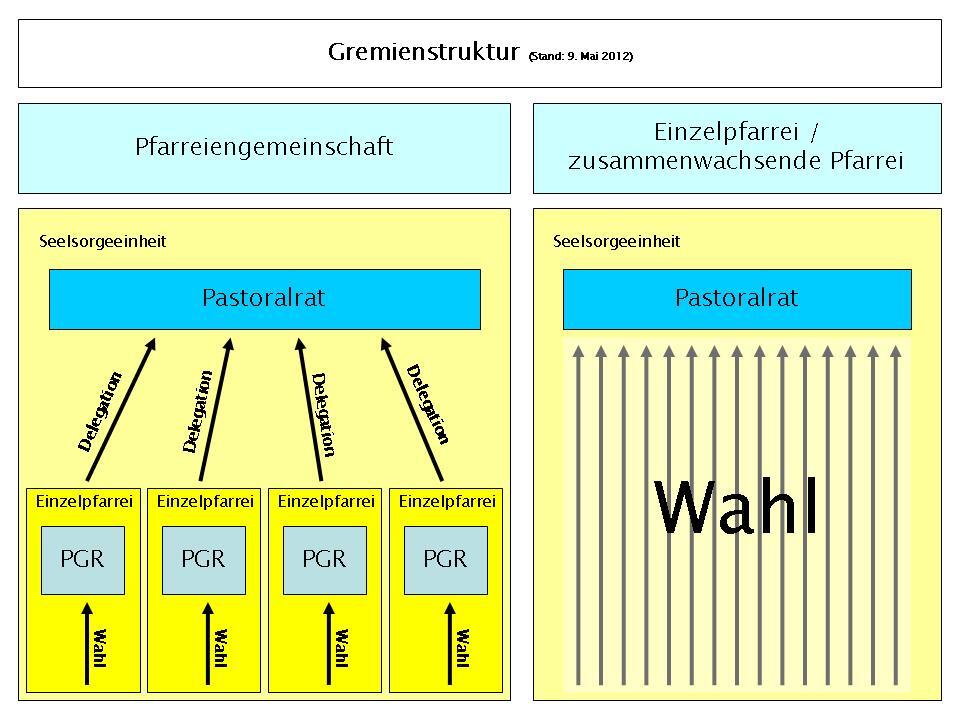 Klicken Sie auf das Bild um eine vergrößerte Darstellung anzusehen.
