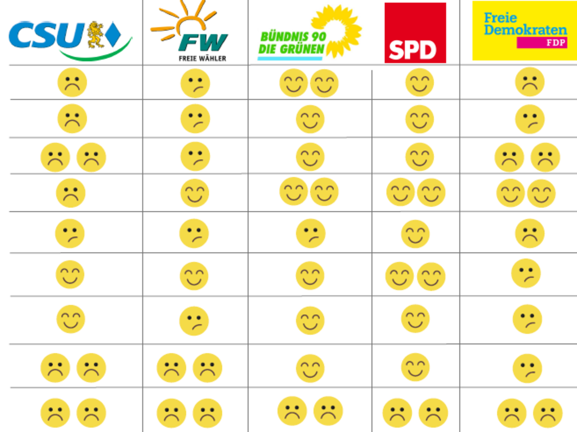 Emoji-Wahleck zur Landtagswahl 2023 (Grafik: Kolpingwerk)